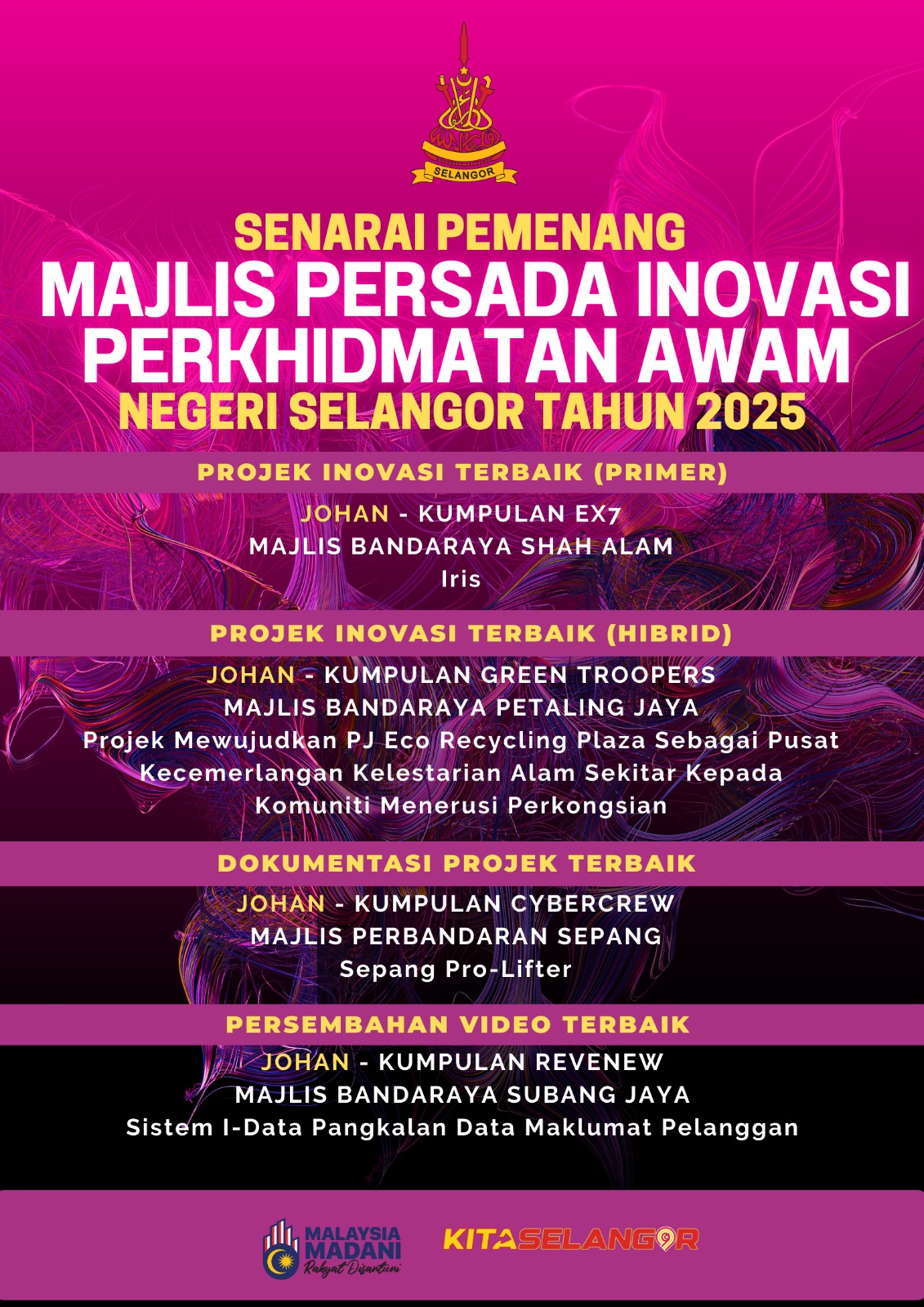 Projek Inovasi, Dokumentasi Projek, dan Persembahan Video Terbaik