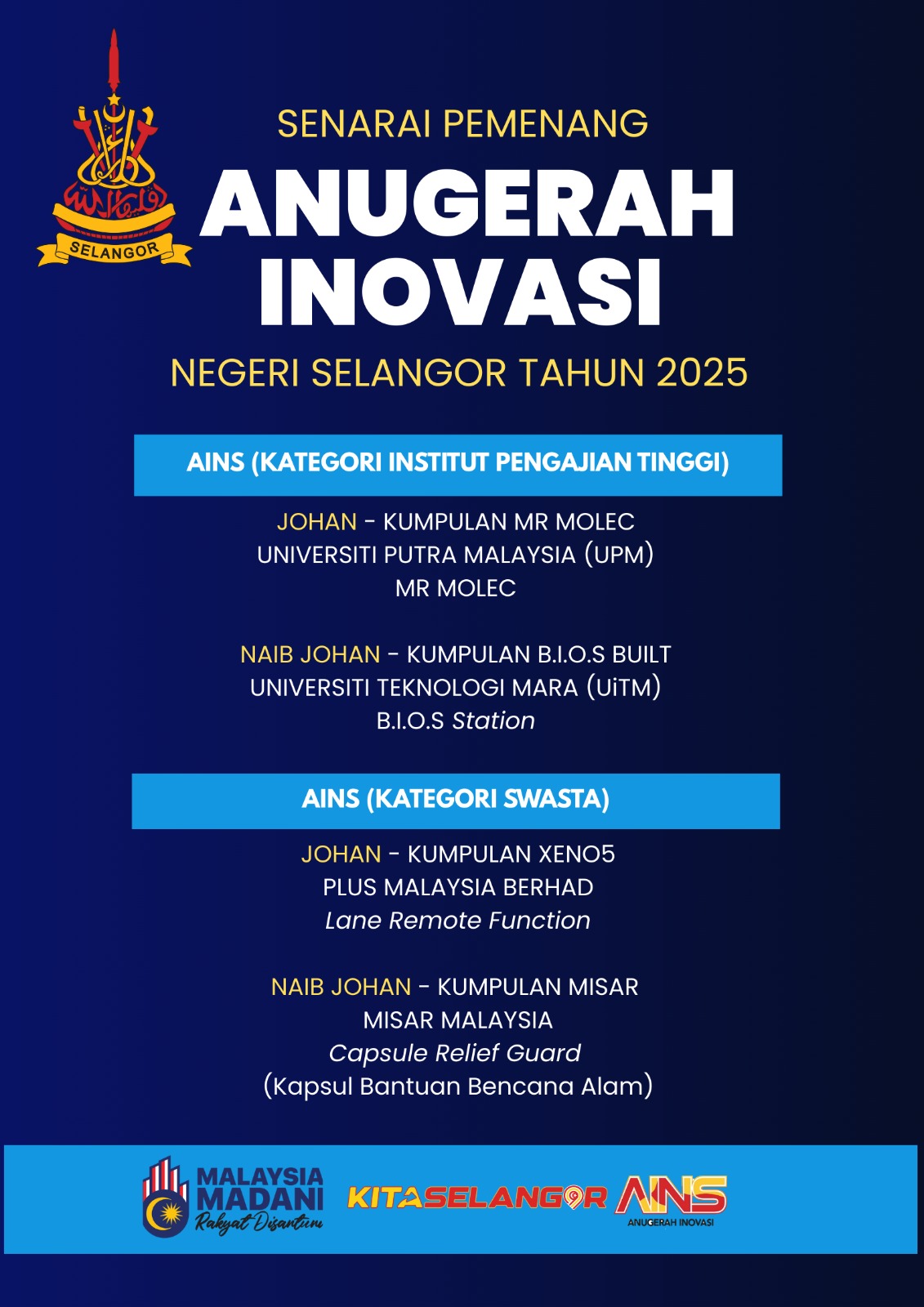 Institut Pengajian Tinggi dan Swasta