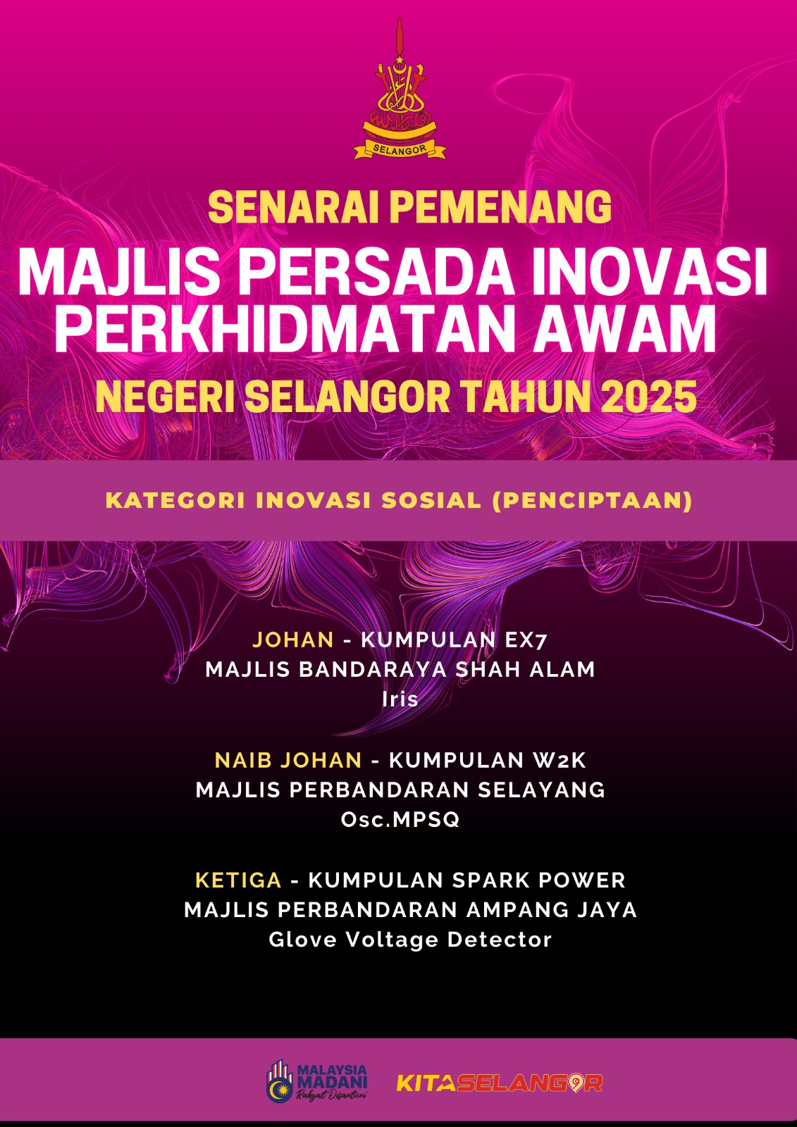 Kategori Inovasi Sosial (Penciptaan)